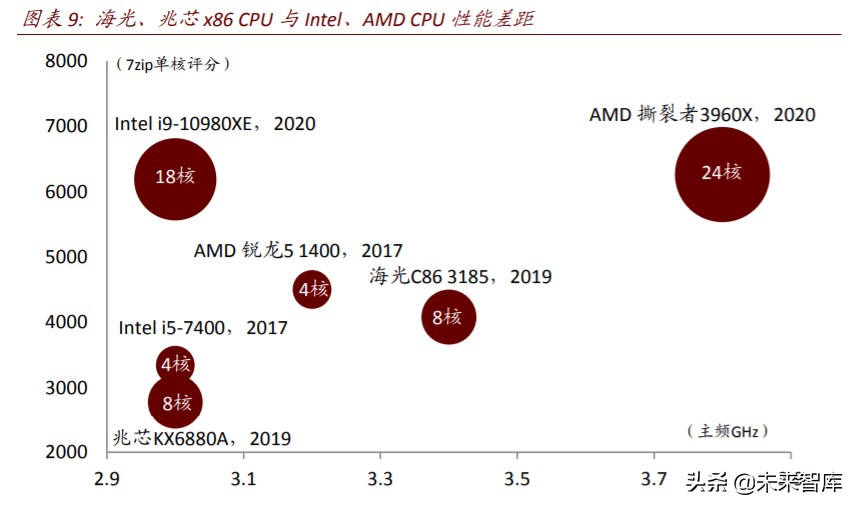 半导体行业专题报告：云计算开启国产CPU和AI芯片的腾飞之路