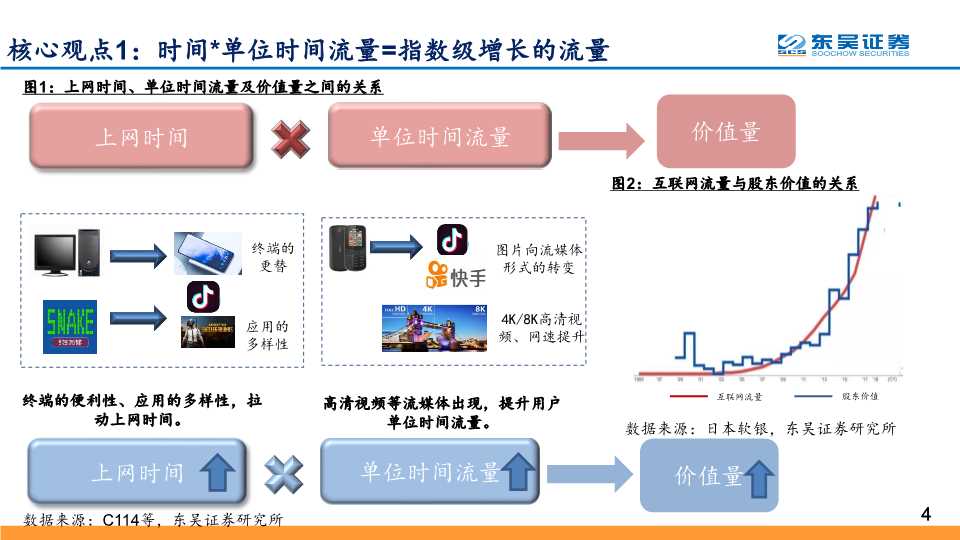 5G应用深度研究：探寻最具价值的5G四大应用主线
