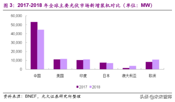 光伏设备专题：平价推动市场发展，异质结技术值得期待