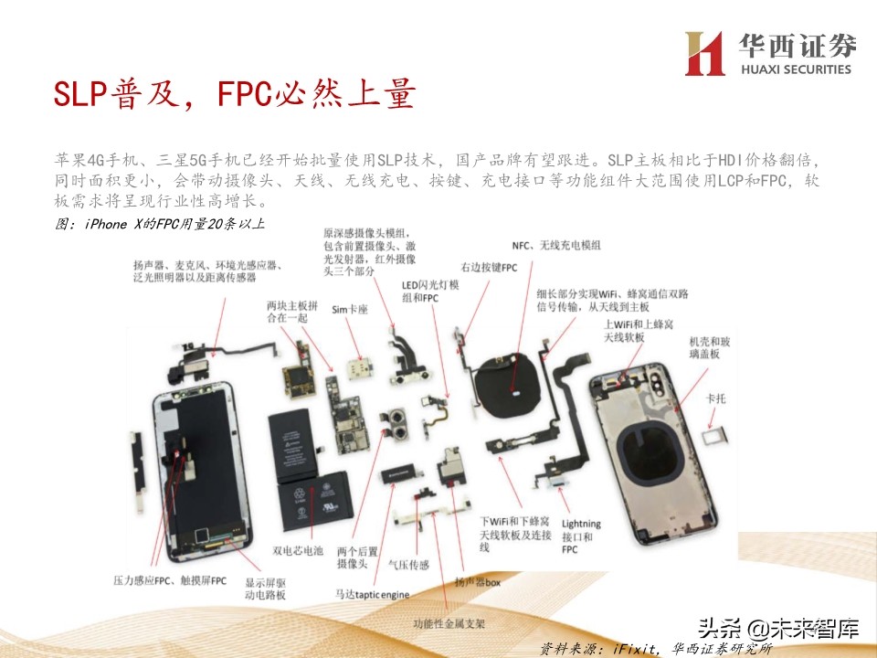 5G产业链200页报告解读：5G手机初启征途，万物互联星辰大海