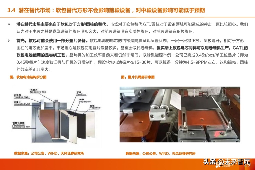 锂电设备行业深度报告：核心供应商受益全球龙头集中扩产