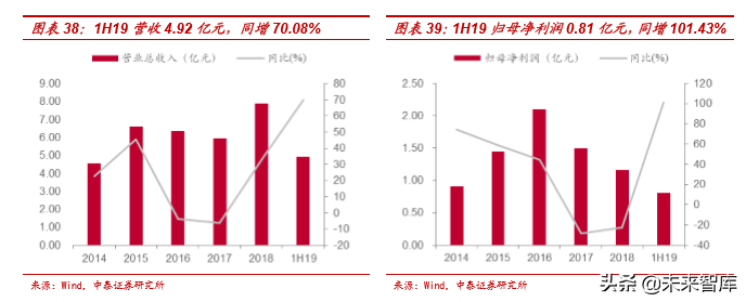 风电行业产业链及龙头公司财务分析