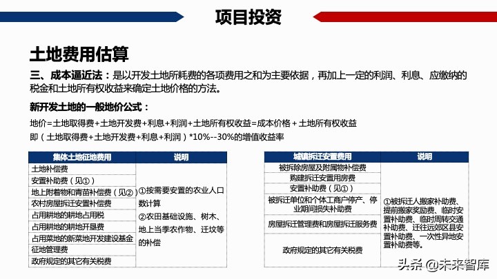 房地產開發項目經濟測算方法精品(117頁PPT)
