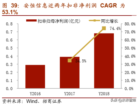 网络安全行业深度报告：将实现集中化增长，龙头企业前景可期