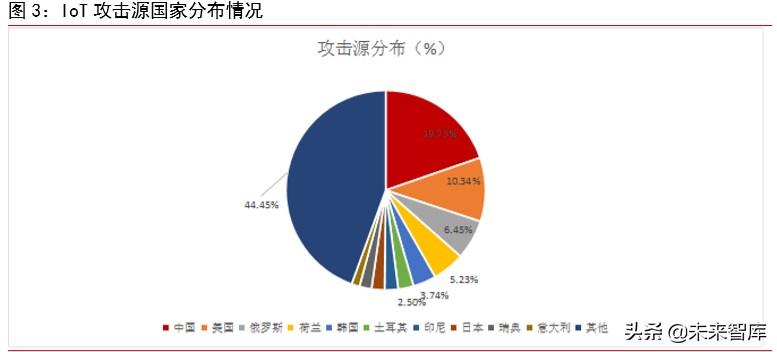 集成电路专题报告：从自主可控发掘国产GPU机遇