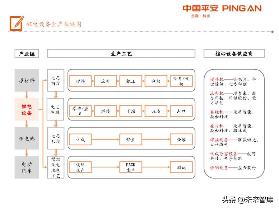 电动车产业链之锂电设备全景解析
