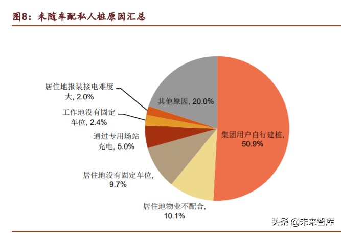 新基建之充电桩行业深度报告：过去、现在、未来