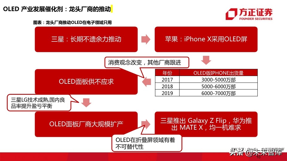 OLED行业深度报告：118页深度解读OLED产业的材料机遇