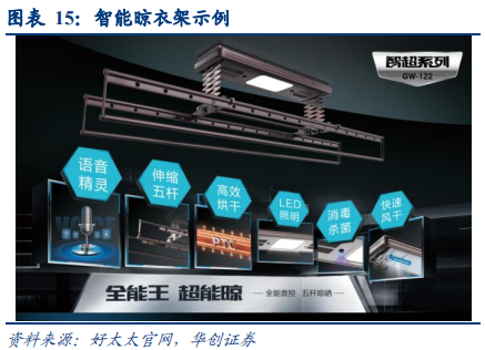 晾衣架行业深度研究报告：晾晒行业快速发展，智能晾衣机前景广阔