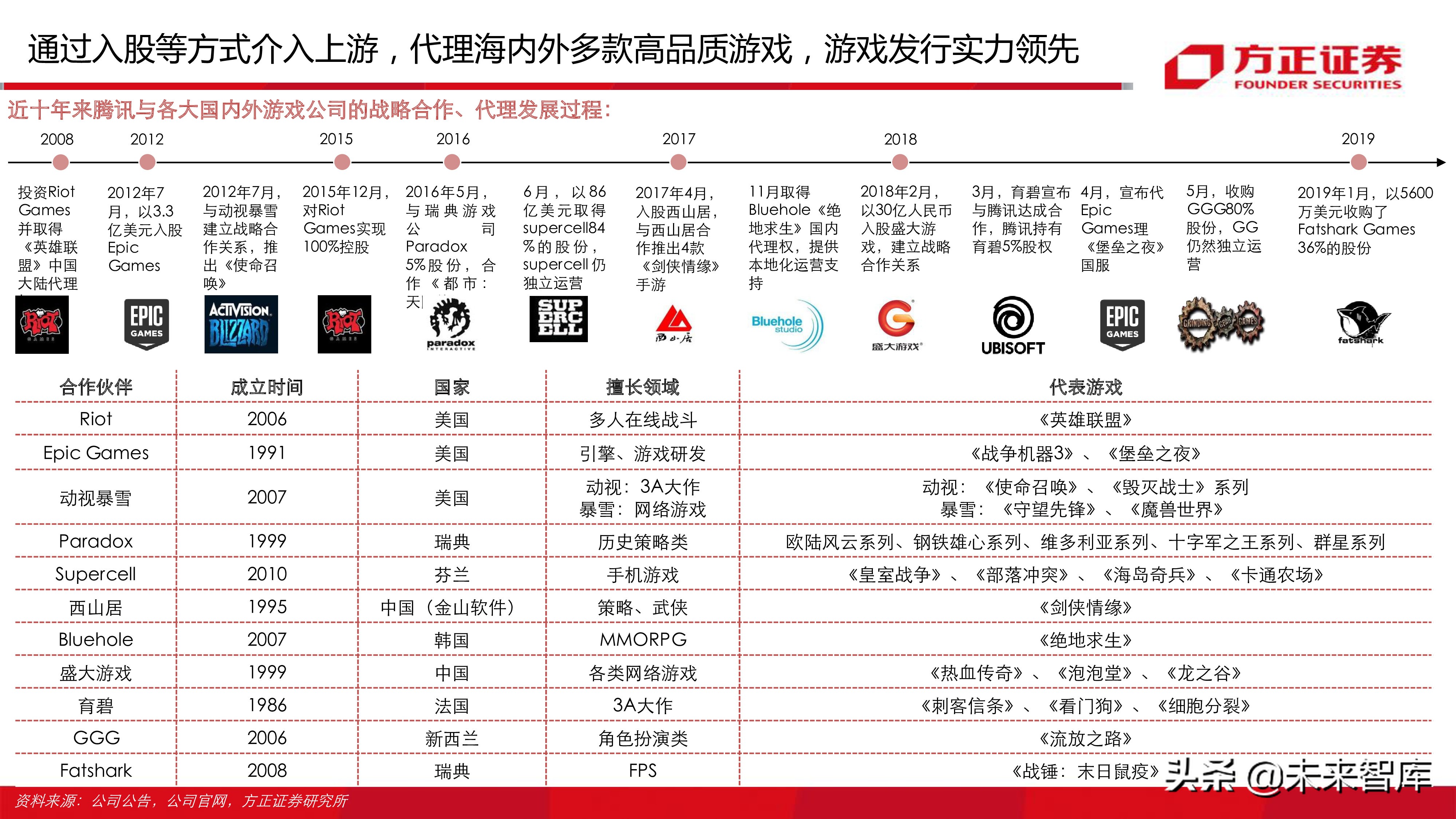 云游戏行业深度分析报告：寻找游戏界的Netflix（77页ppt）