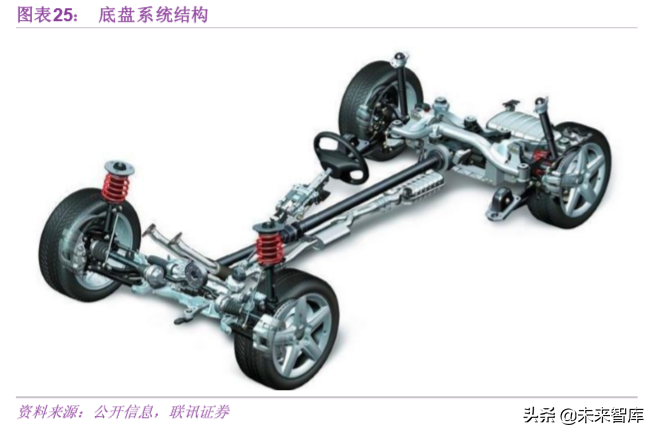 汽车轻量化专题报告：抓住机遇，轻装前进