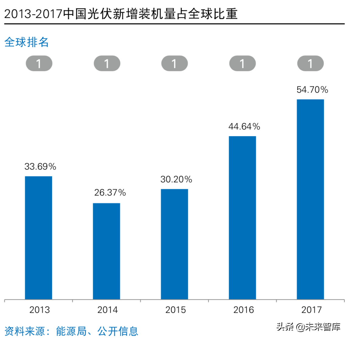 普华永道2019年中国光伏电站资产交易白皮书