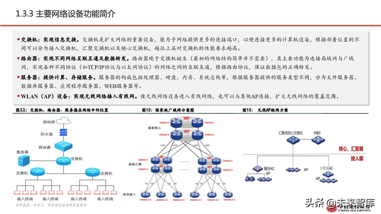紫光股份深度解析：ICT设备龙头，云网布局领先