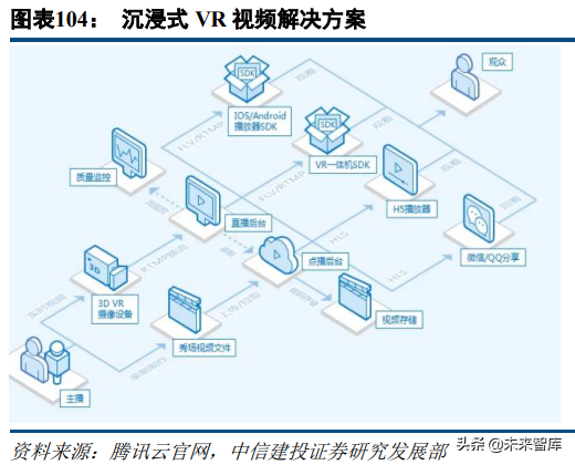 5G新机会研究：超高清、云游戏、AR/VR