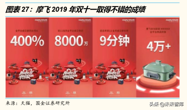 电商行业洞察：悦己消费与省心消费共赢，古典电商与泛电商并举