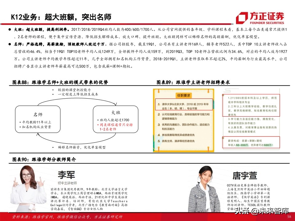 教育行业80页专题报告：在线K12课外培训的“来路”与“归途”