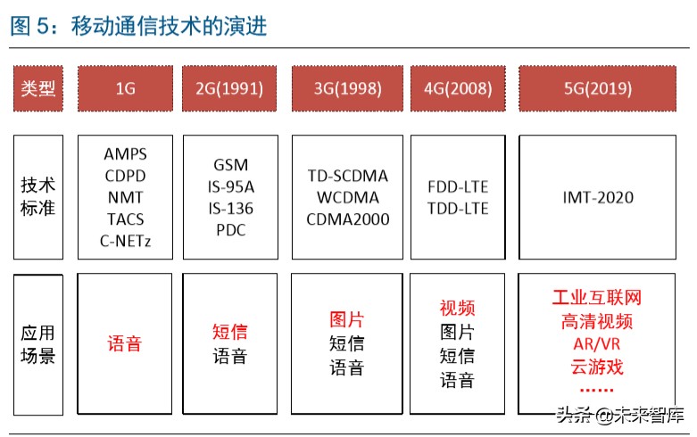 5G产业链转债全梳理