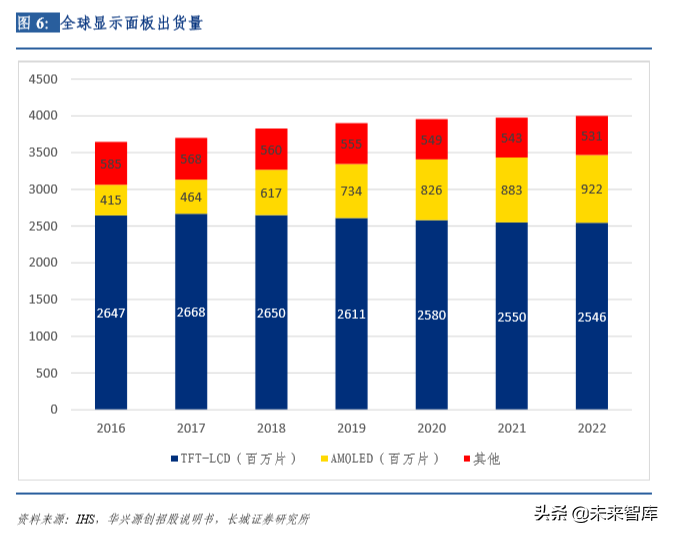液晶面板检测行业深度研究