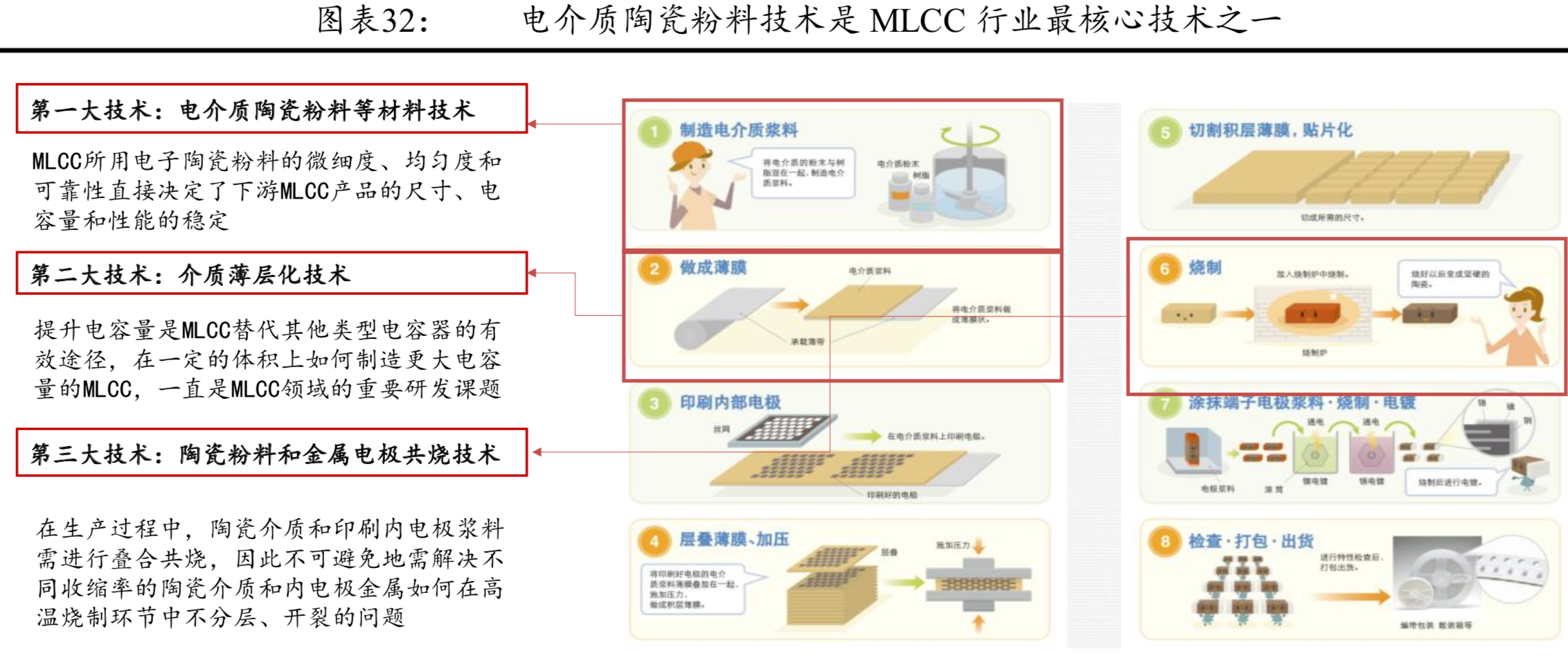电子陶瓷电容器MLCC行业深度研究