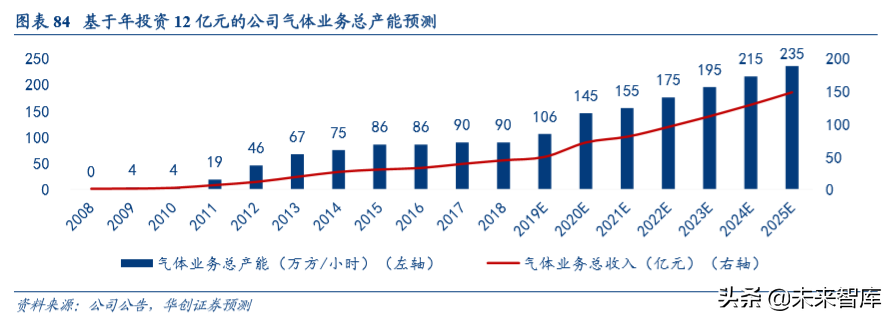 机械设备行业深度盘点及2020年投资策略