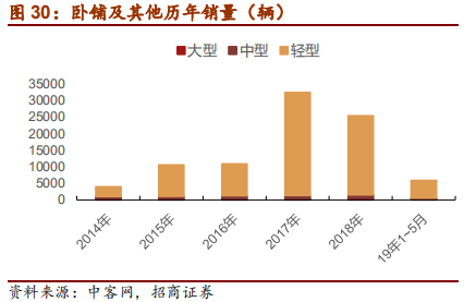 汽车行业2019年中最新研究报告：整车三化与零部件三化