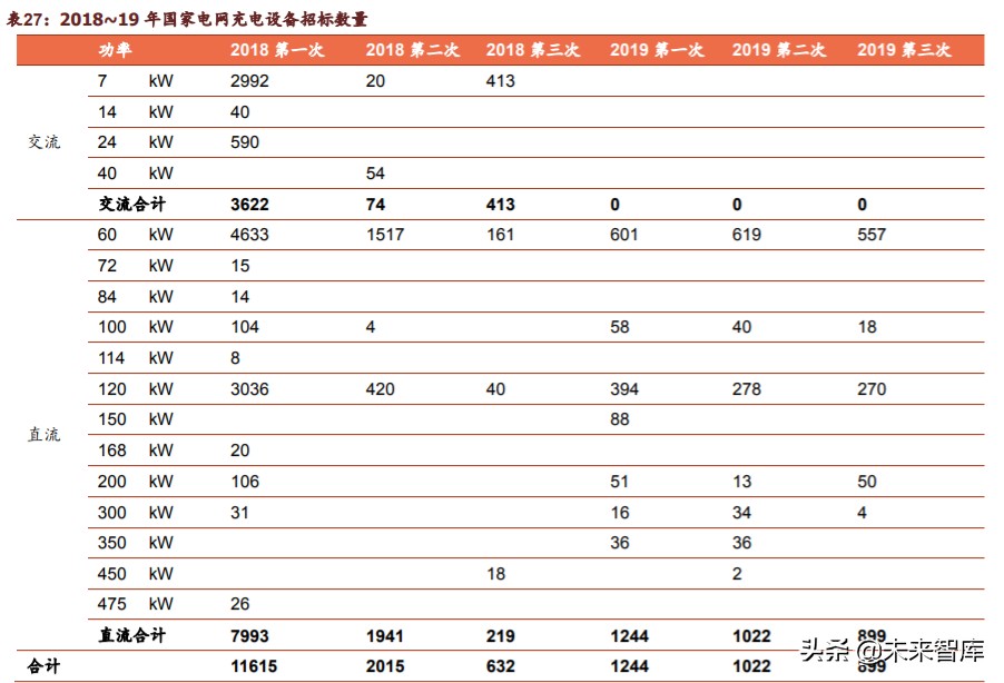 新基建之充电桩行业深度报告：过去、现在、未来