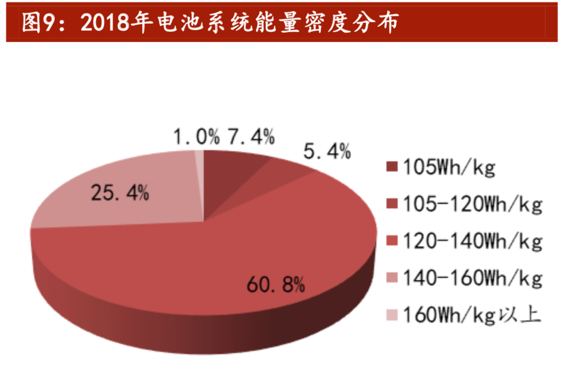 锂电正极材料专题报告：三元高景气，NCM811拔头筹