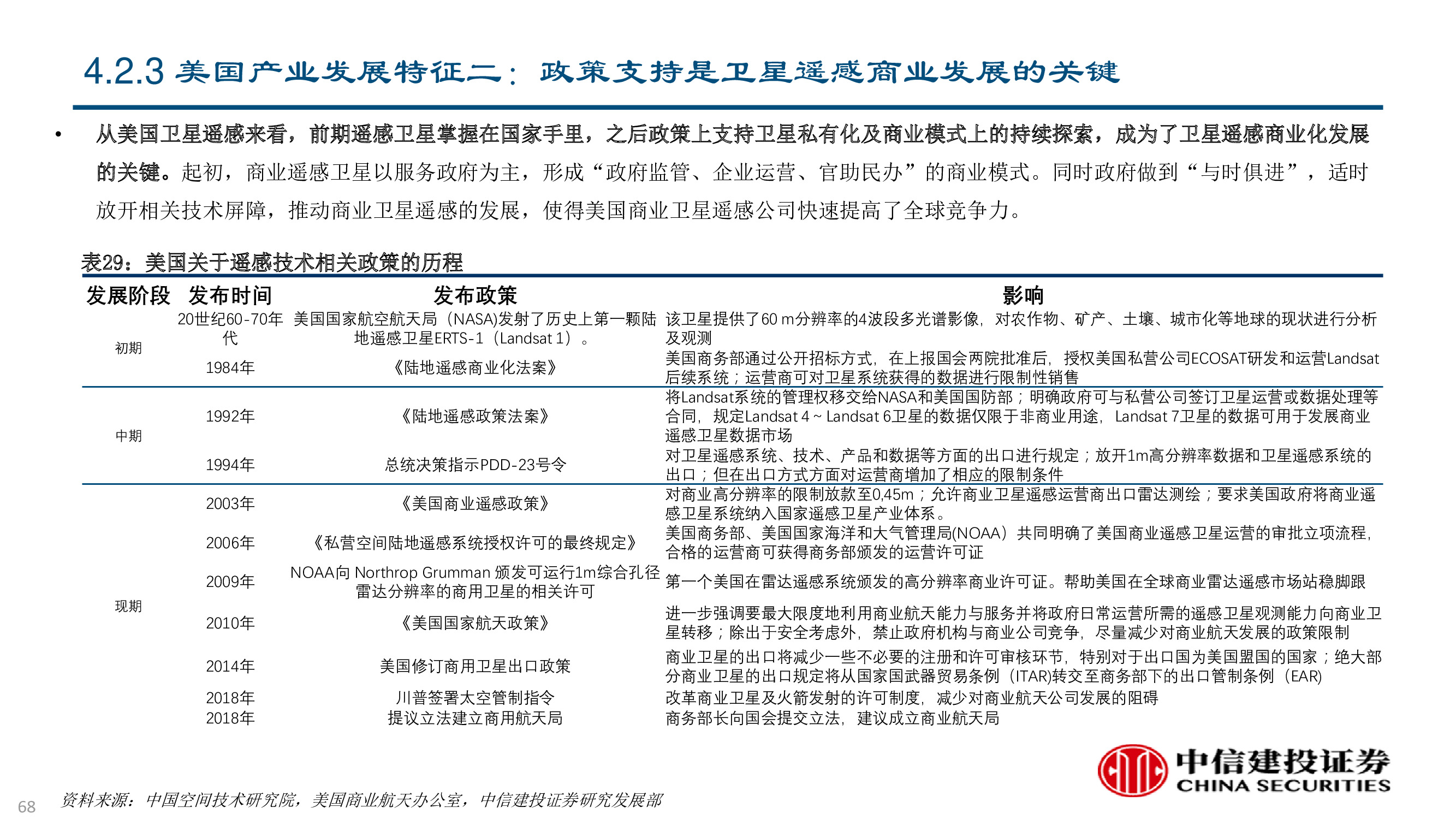 卫星及卫星通讯、导航、遥感技术与行业深度研究（92页PPT）
