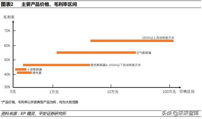 低压电器行业深度研究报告