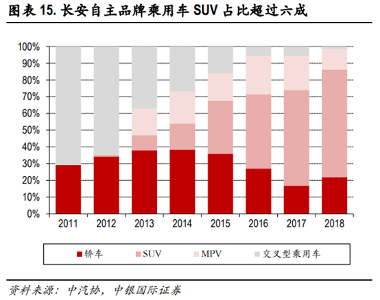 长安汽车深度研究：黑暗持续还是黎明将近？