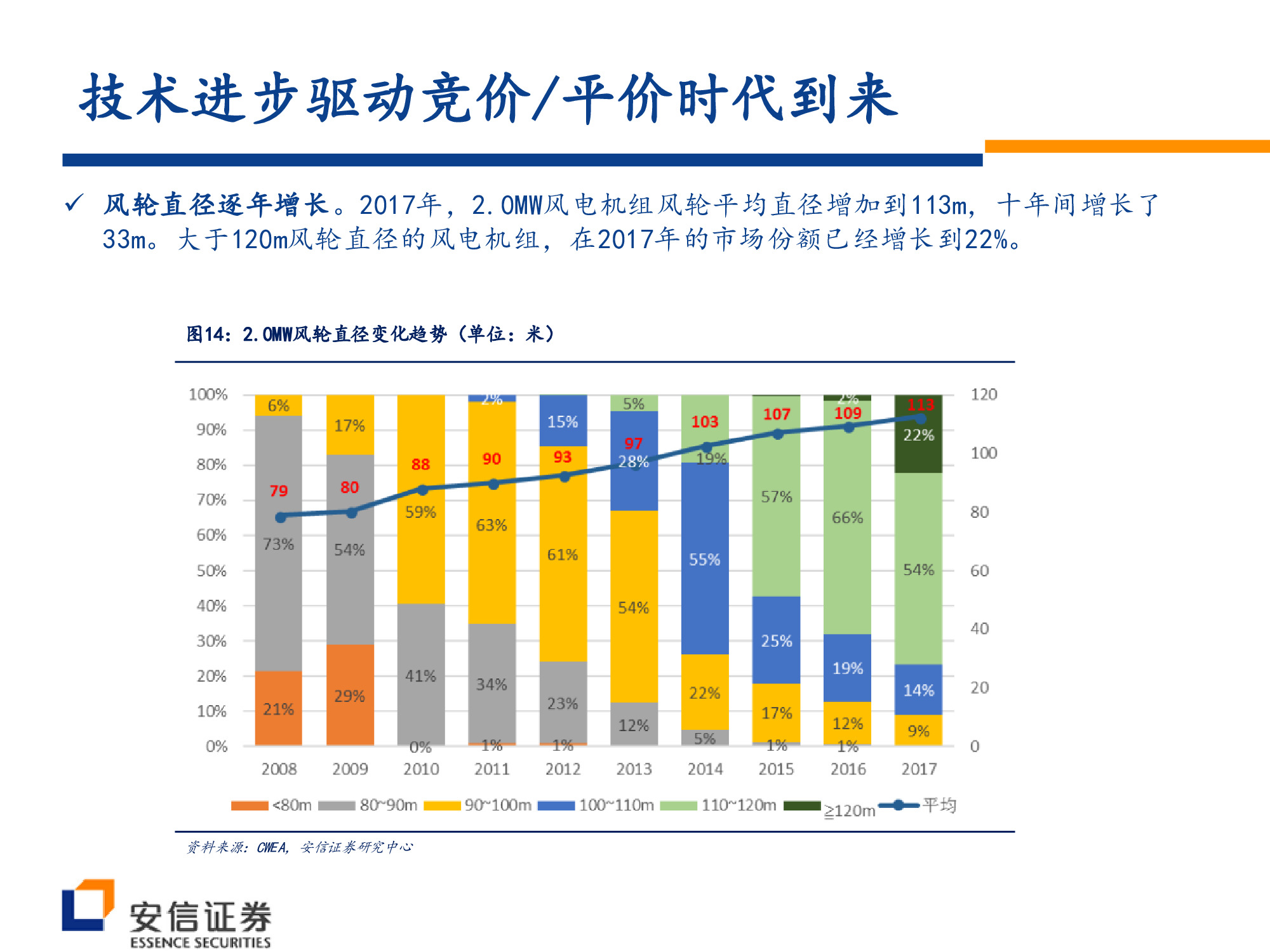 风电行业深度研究：风电大周期开启，复苏趋势望加速.pdf