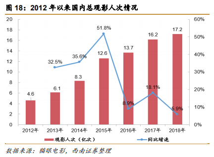 万达电影深度研究：院线为锚，内容为桨，娱乐航母起航