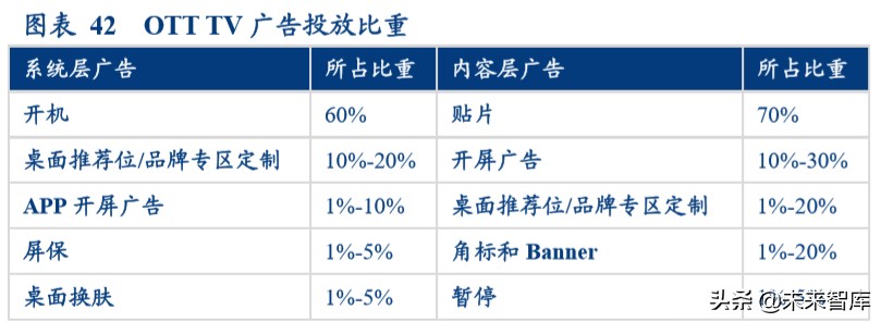 视频流媒体行业中美对标分析：迎来5G周期黄金时代