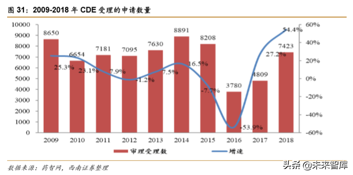 药明康德：创新药新时代，一体化赋能平台