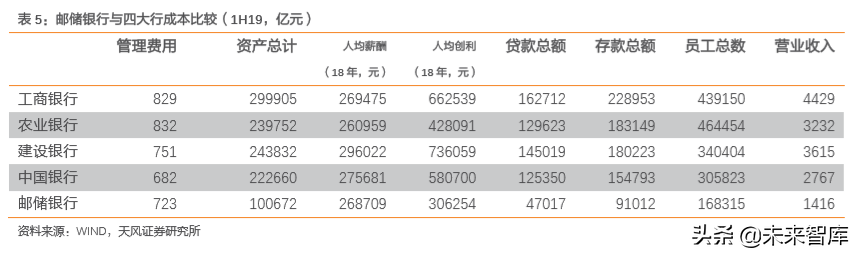 邮储银行深度解析：资产质量优异，深耕县域的零售大行