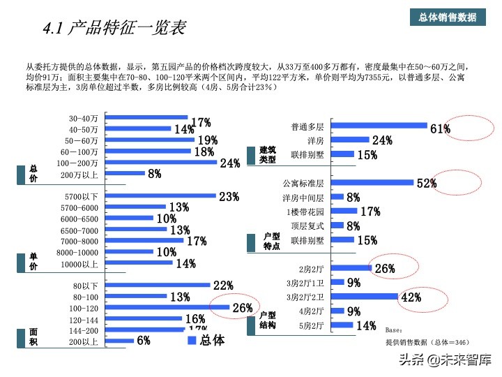 房地產(chǎn)客戶研究專題報(bào)告（客戶研究方法案例）