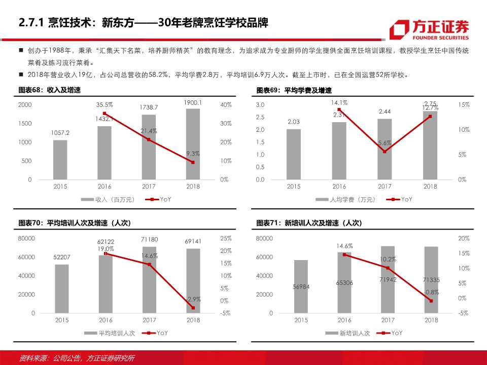 东方教育深度研究：职业技能培训龙头的新起点