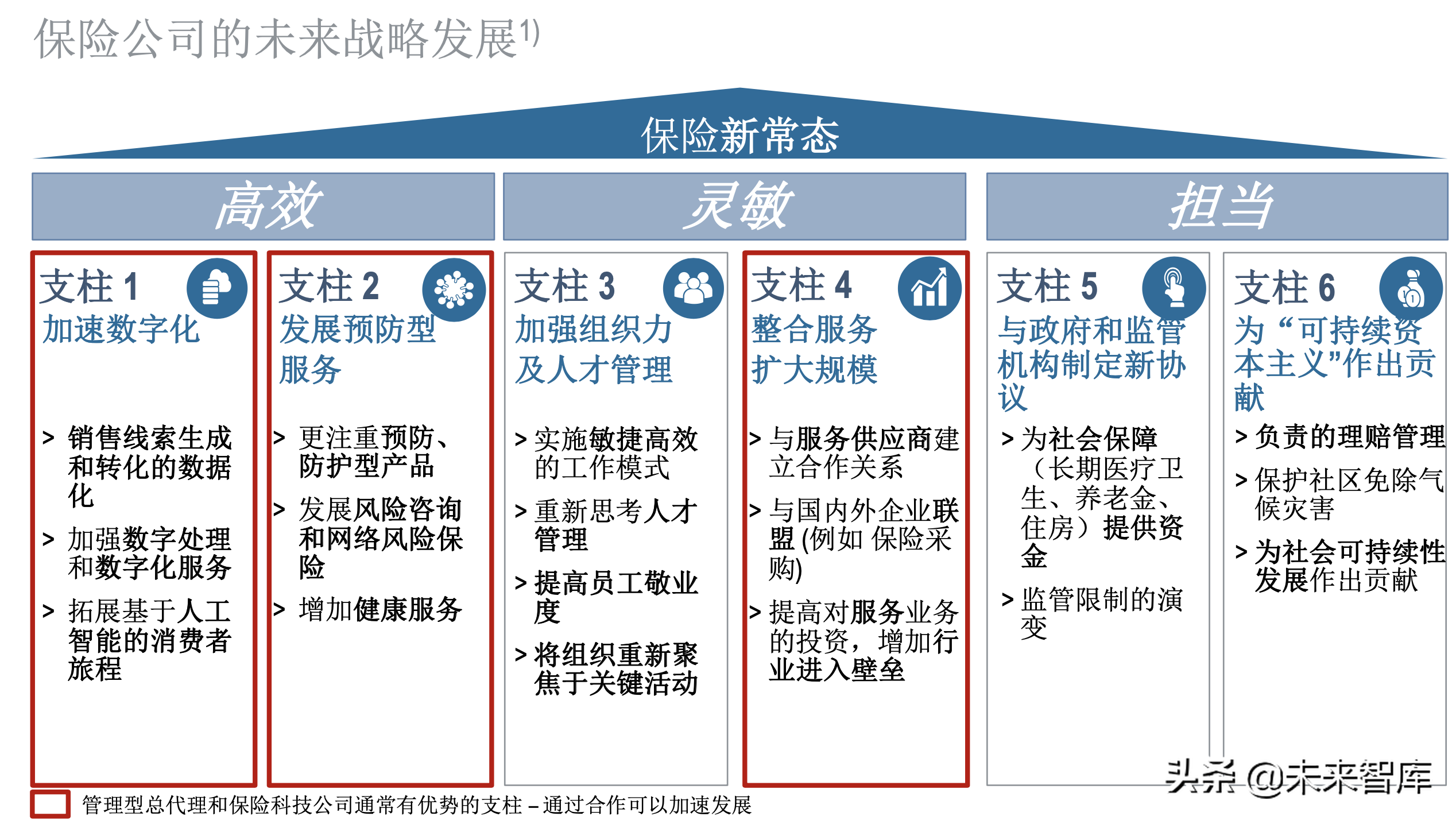 羅蘭貝格健康險價值鏈突圍：管理型總代理模式的崛起
