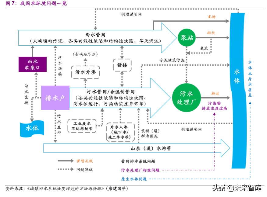 水务行业专题报告：提质周期下，你所不了解的水价