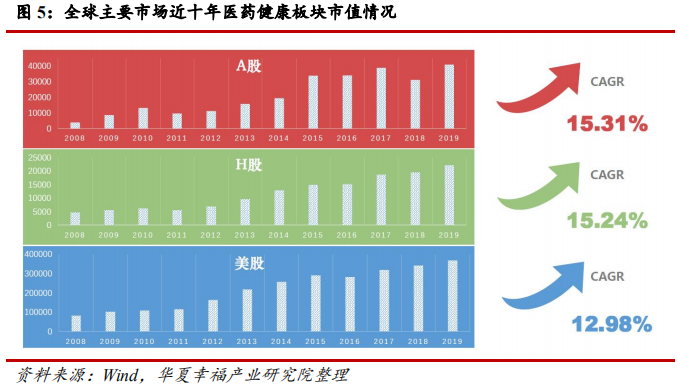 科创板生物医药行业深度研判