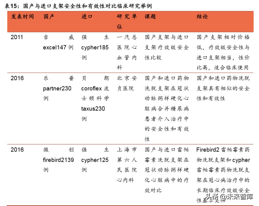 医疗器械行业深度报告：强劲增长依旧，技术与渠道定成败