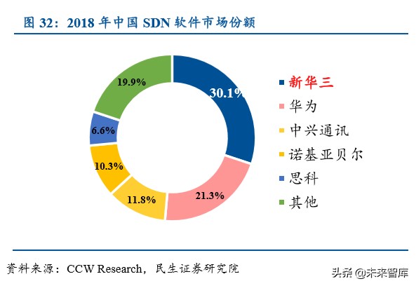 紫光股份深度解析：国内ICT领域龙头