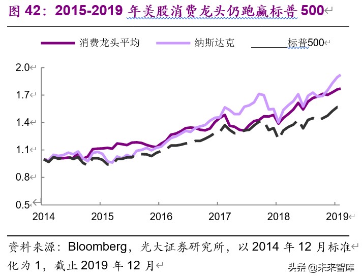 從馬斯克、巴菲特之辯看消費與科技股的投資邏輯