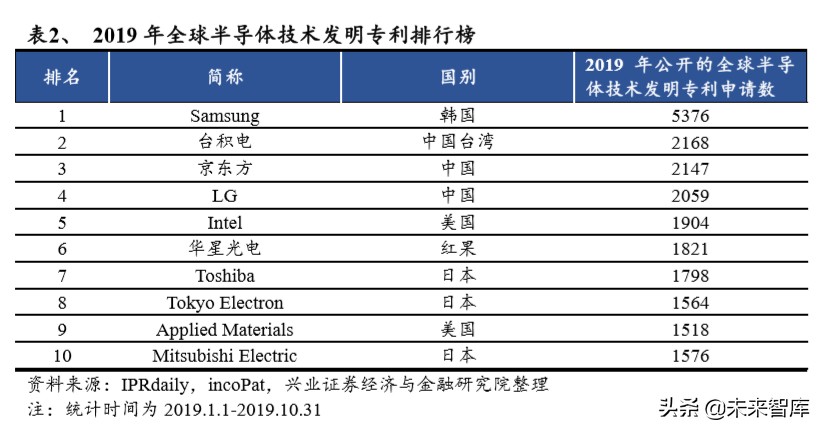 半导体行业专题报告：从台积电核心能力看半导体行业趋势