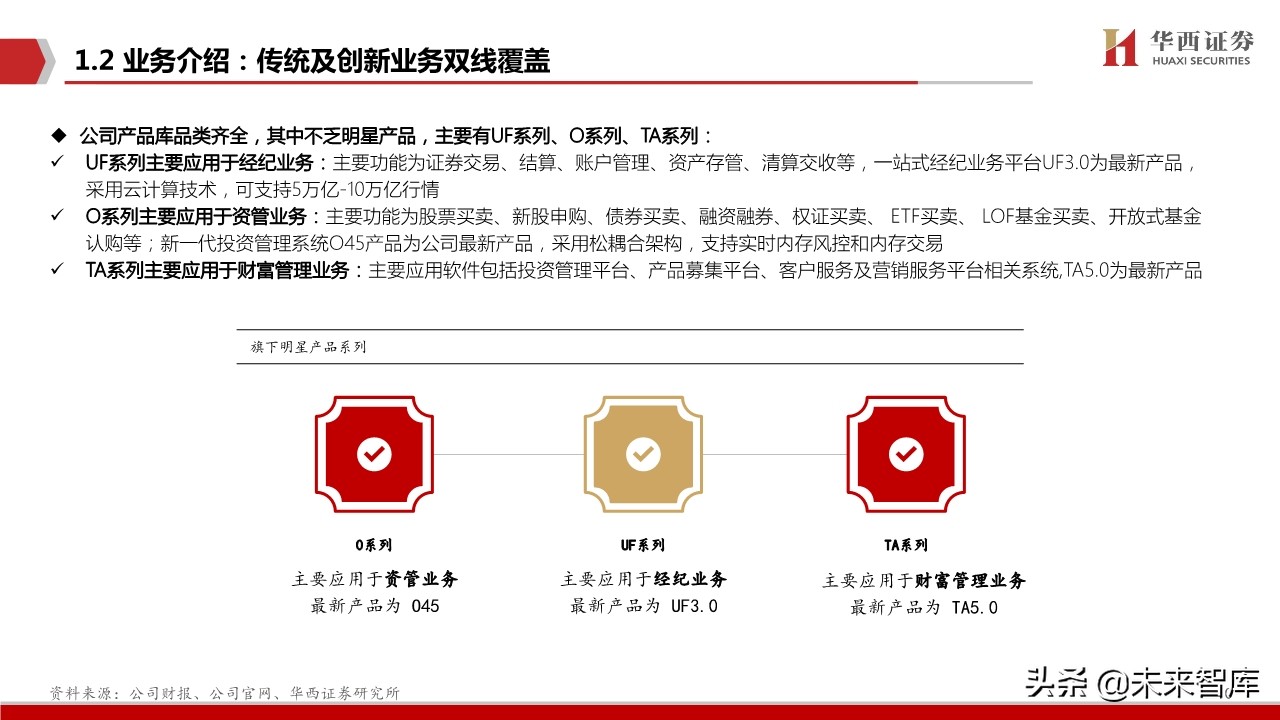 恒生电子深度解析：金融IT龙头步入创新新纪元