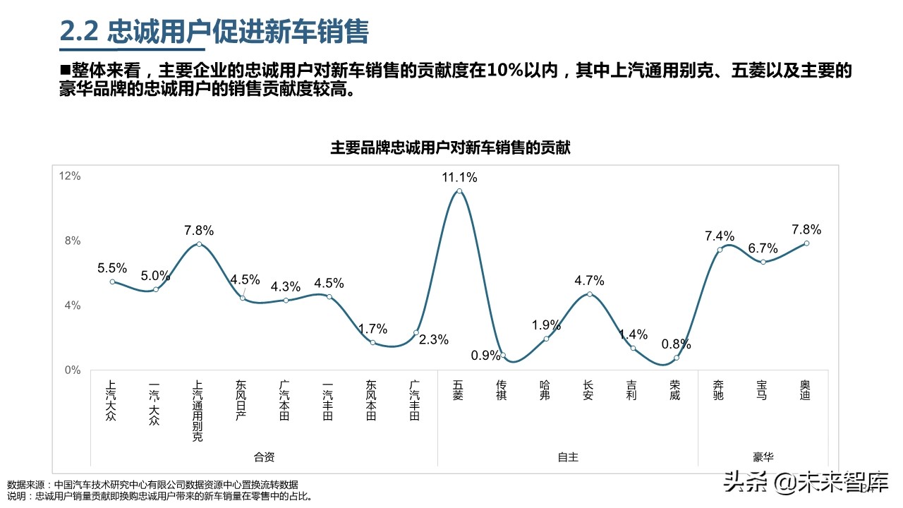 2019年中國乘用車市場消費升級洞察