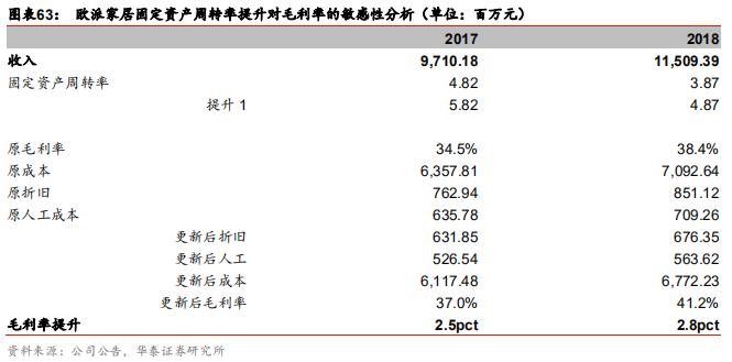 定制家居行业解析：由渠道红利到精益化扩张，深耕整装和大家居
