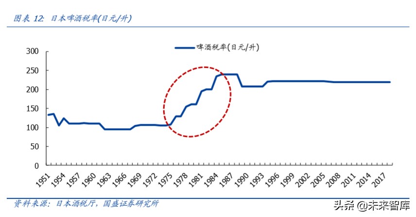 啤酒行业深度报告：以美日为鉴，探析我国啤酒行业进阶之路