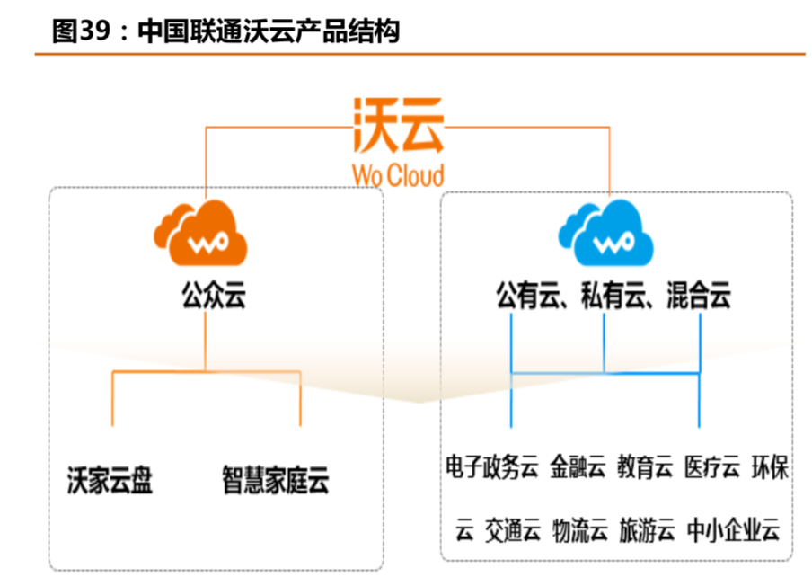 中國聯通深度研究：內生改善成效顯著，代際更替迎接質變