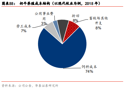 中國乳業(yè)及伊利股份深度研究報(bào)告